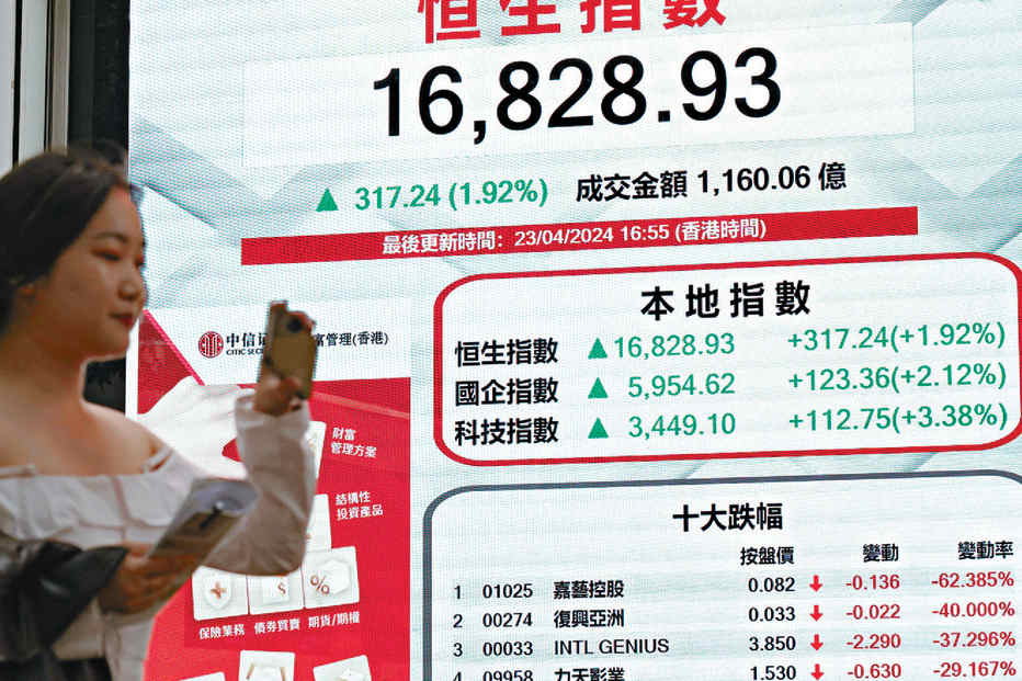 China bull extends gains for HSI